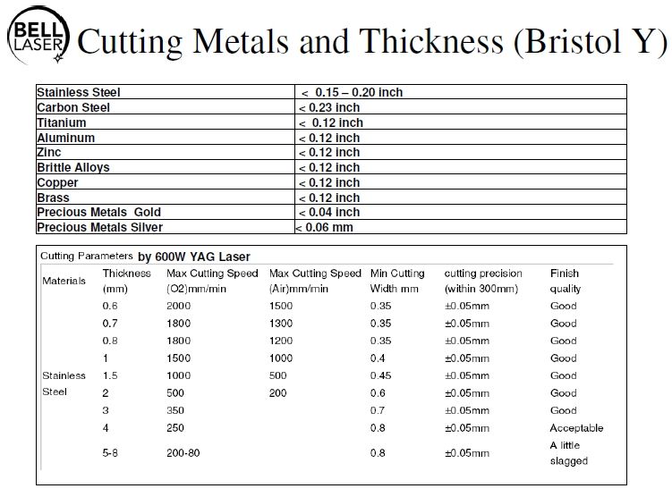 metal lathe cutting speed chart
